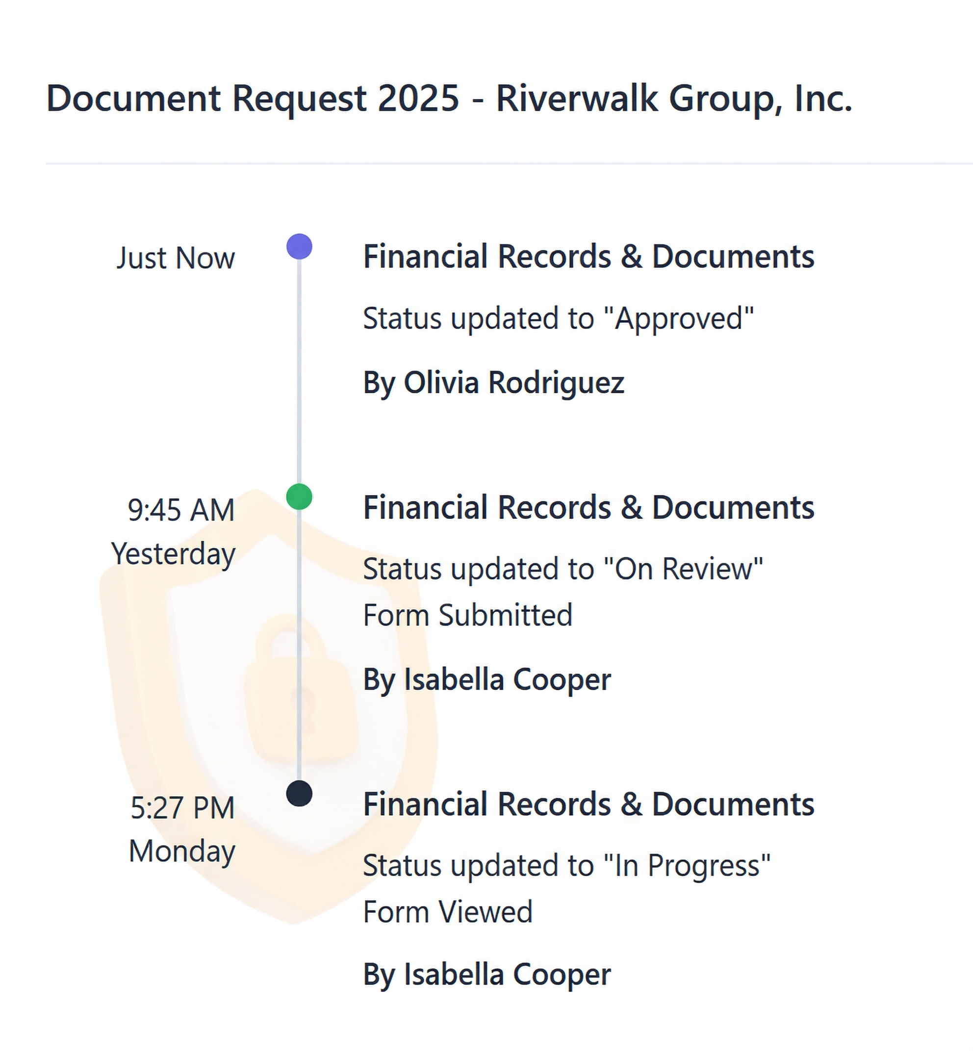 Security & Compliance
